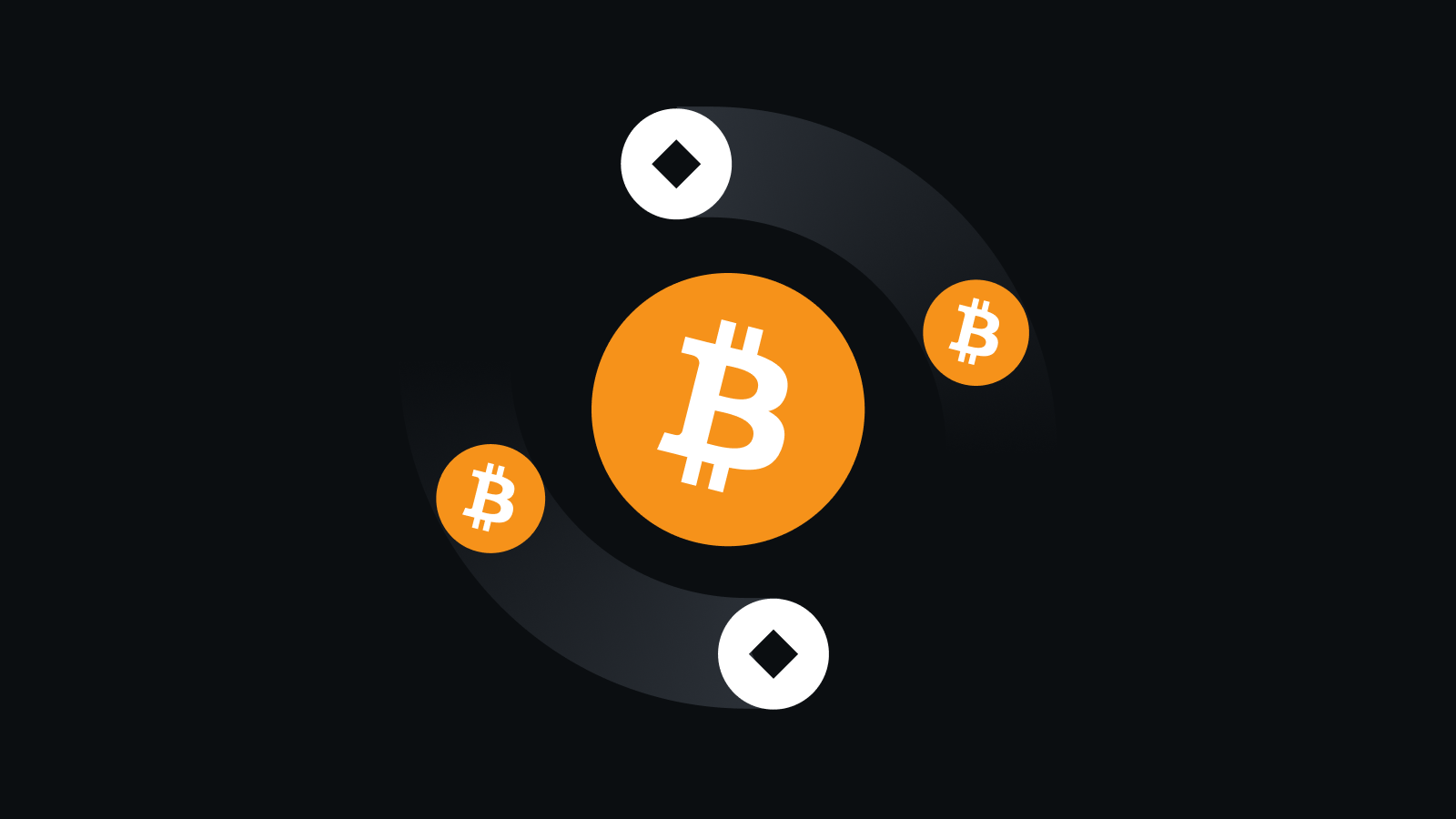 顶级安全体系保障交易